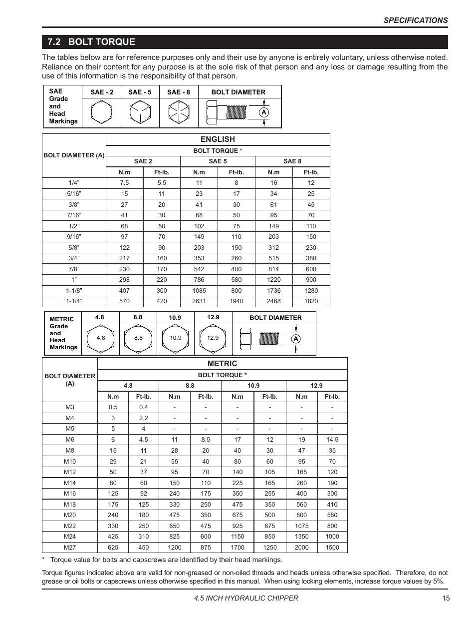 2 bolt torque | Echo CH450H Owners Manual v.2 User Manual | Page 19 / 27