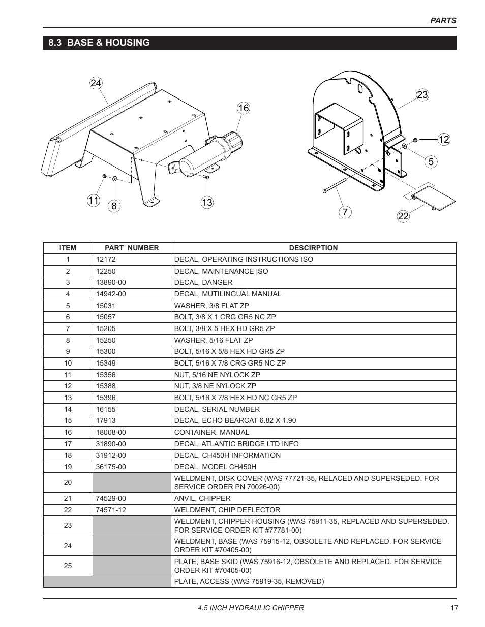 Echo CH450H Owners Manual v.2 User Manual | Page 21 / 27