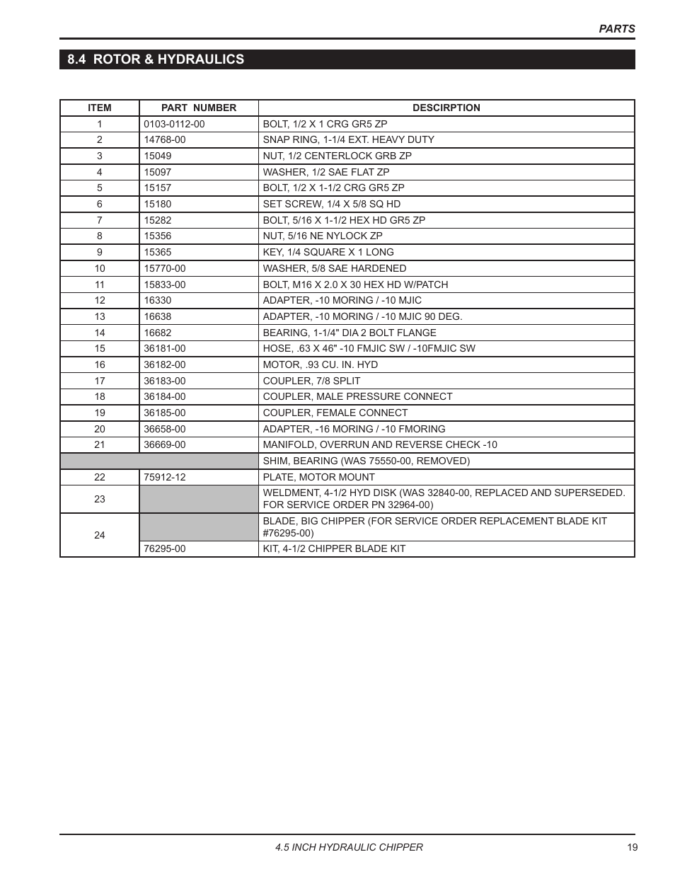 4 rotor & hydraulics | Echo CH450H Owners Manual v.2 User Manual | Page 23 / 27