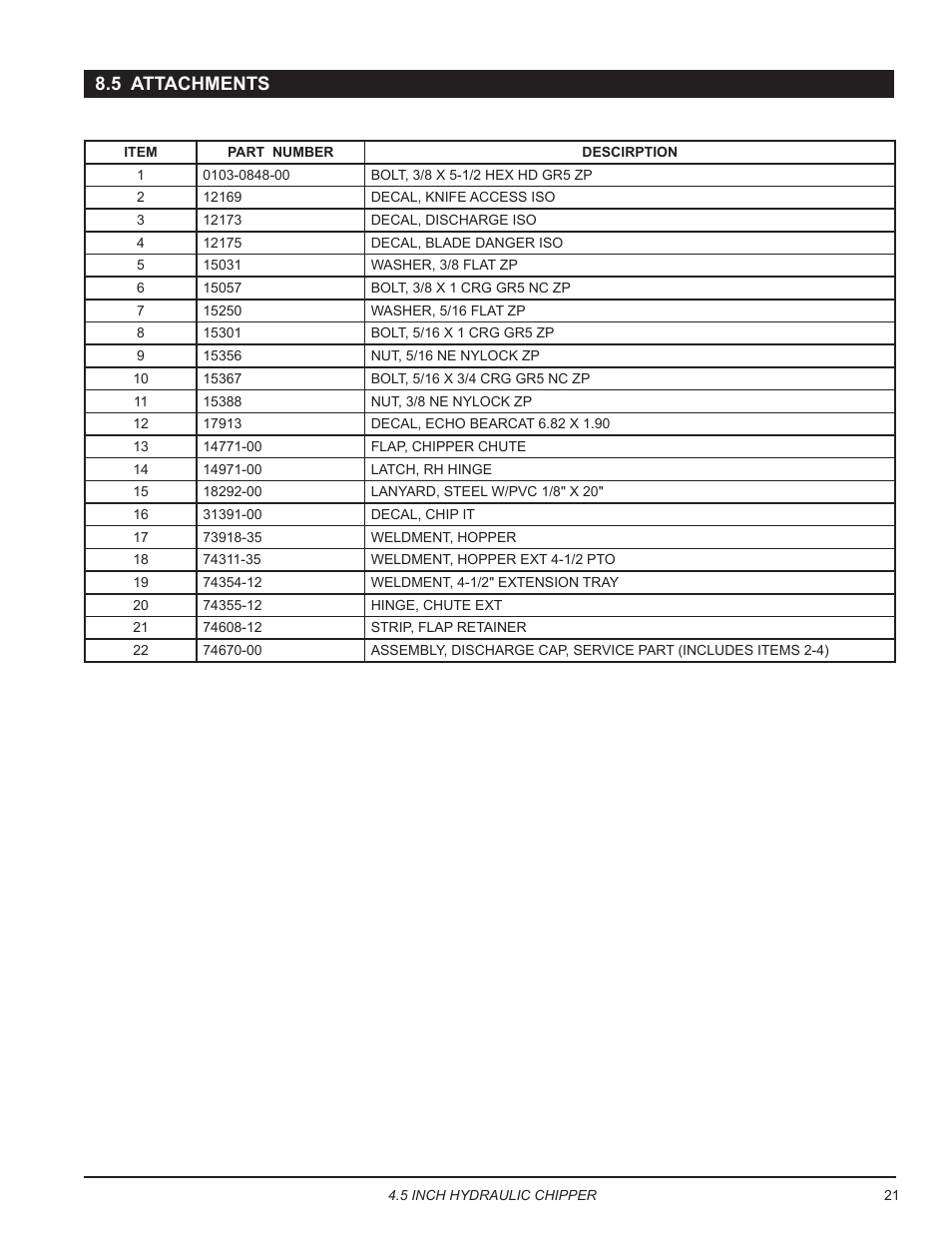 5 attachments | Echo CH450H Owners Manual v.2 User Manual | Page 25 / 27