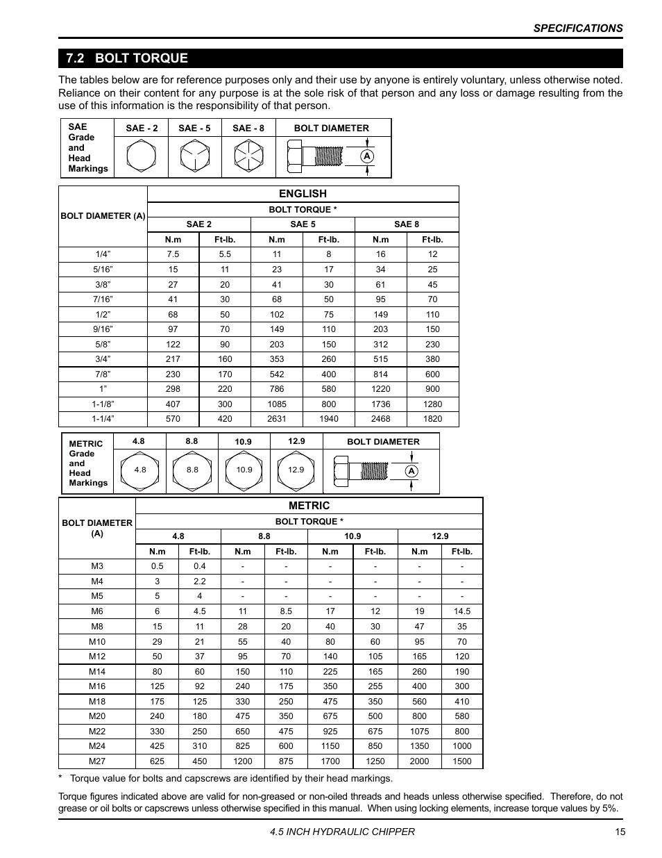 2 bolt torque | Echo CH450H Owners Manual v.1 User Manual | Page 19 / 28