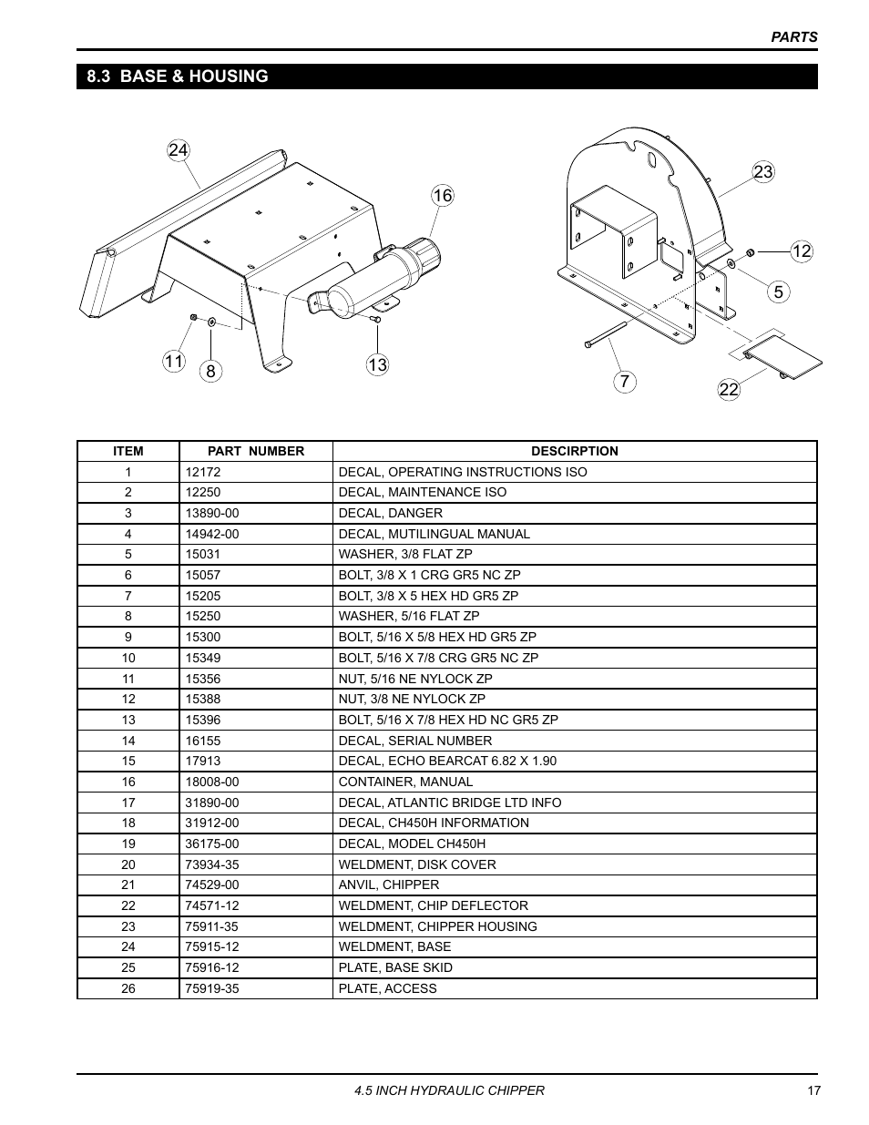 Echo CH450H Owners Manual v.1 User Manual | Page 21 / 28