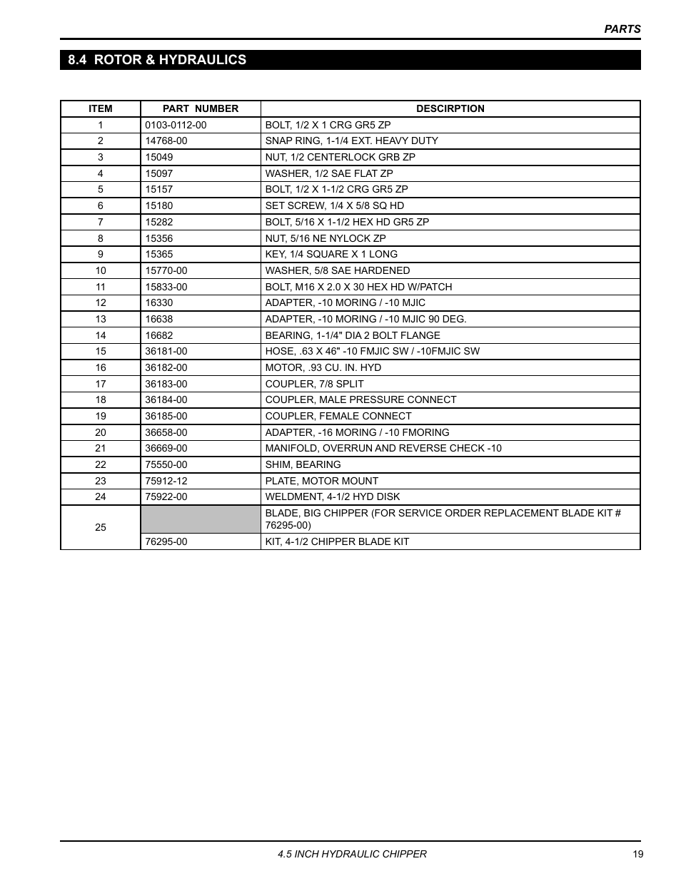 4 rotor & hydraulics | Echo CH450H Owners Manual v.1 User Manual | Page 23 / 28