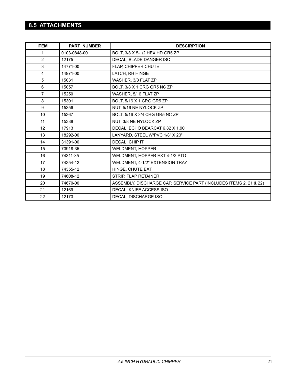 5 attachments | Echo CH450H Owners Manual v.1 User Manual | Page 25 / 28