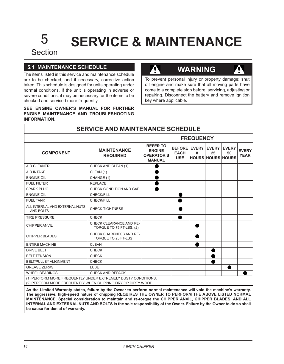 Service & maintenance, 1 maintenance schedule, Service & maintenance 5 | Warning, Service and maintenance schedule, Frequency | Echo CH4400 Owners Manual v.2 User Manual | Page 18 / 30