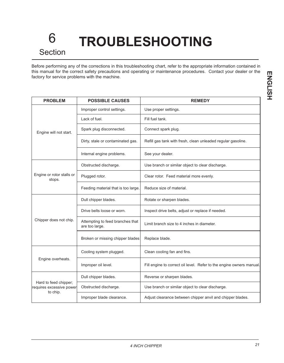 Troubleshooting, Troubleshooting 6, English | Echo CH4400 Owners Manual v.2 User Manual | Page 25 / 30