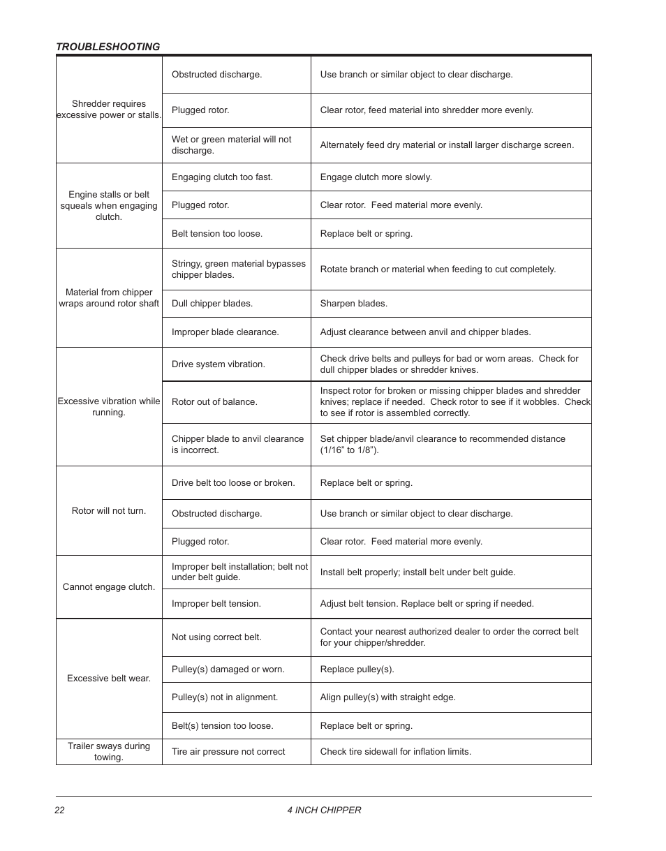 Echo CH4400 Owners Manual v.2 User Manual | Page 26 / 30