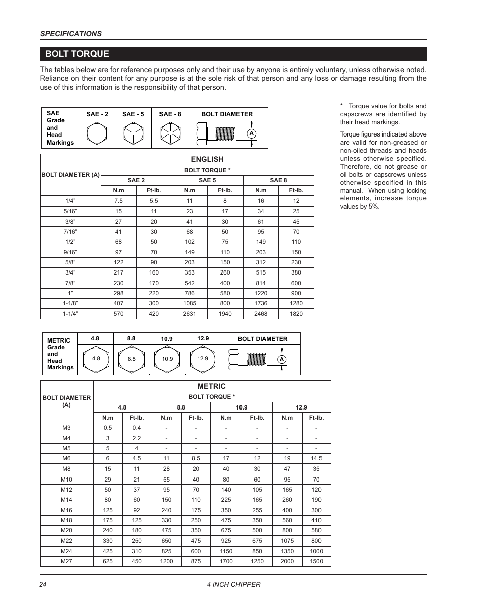 Bolt torque | Echo CH4400 Owners Manual v.2 User Manual | Page 28 / 30