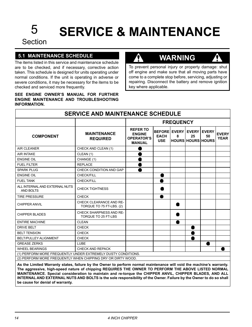Service & maintenance, 1 maintenance schedule, Service & maintenance 5 | Warning, Service and maintenance schedule, Frequency | Echo CH4400 Owners Manual v.1 User Manual | Page 18 / 30