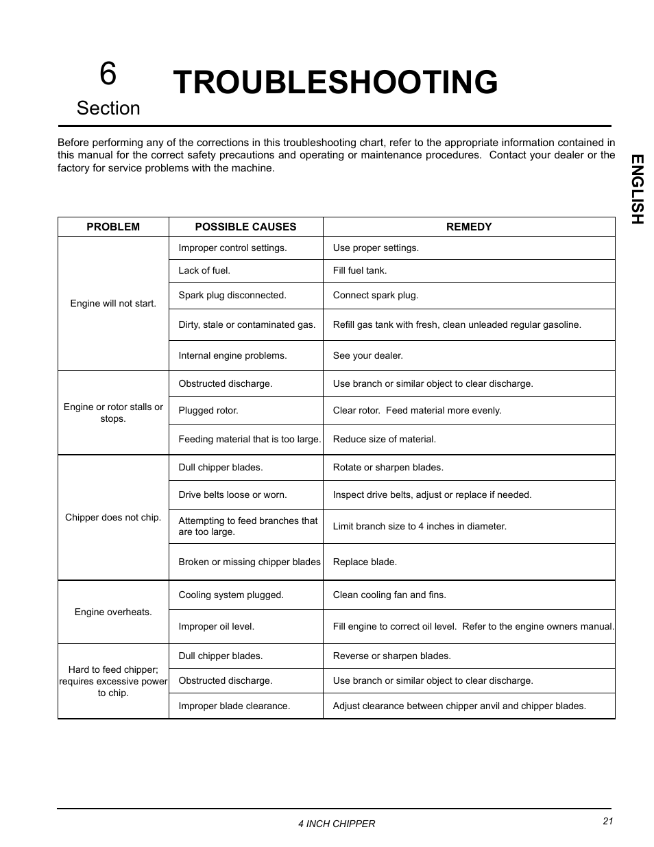 Troubleshooting, Troubleshooting 6, English | Echo CH4400 Owners Manual v.1 User Manual | Page 25 / 30