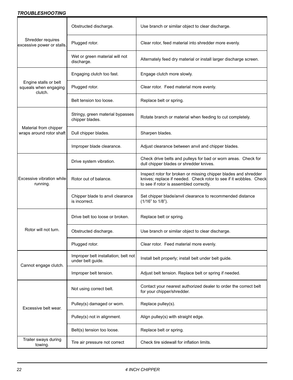 Echo CH4400 Owners Manual v.1 User Manual | Page 26 / 30