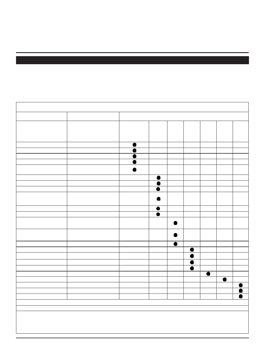 Service & maintenance 5, Service and maintenance schedule, 1 service and maintenance schedule | Frequency | Echo CH123DH Owners Manual v.2 User Manual | Page 18 / 30