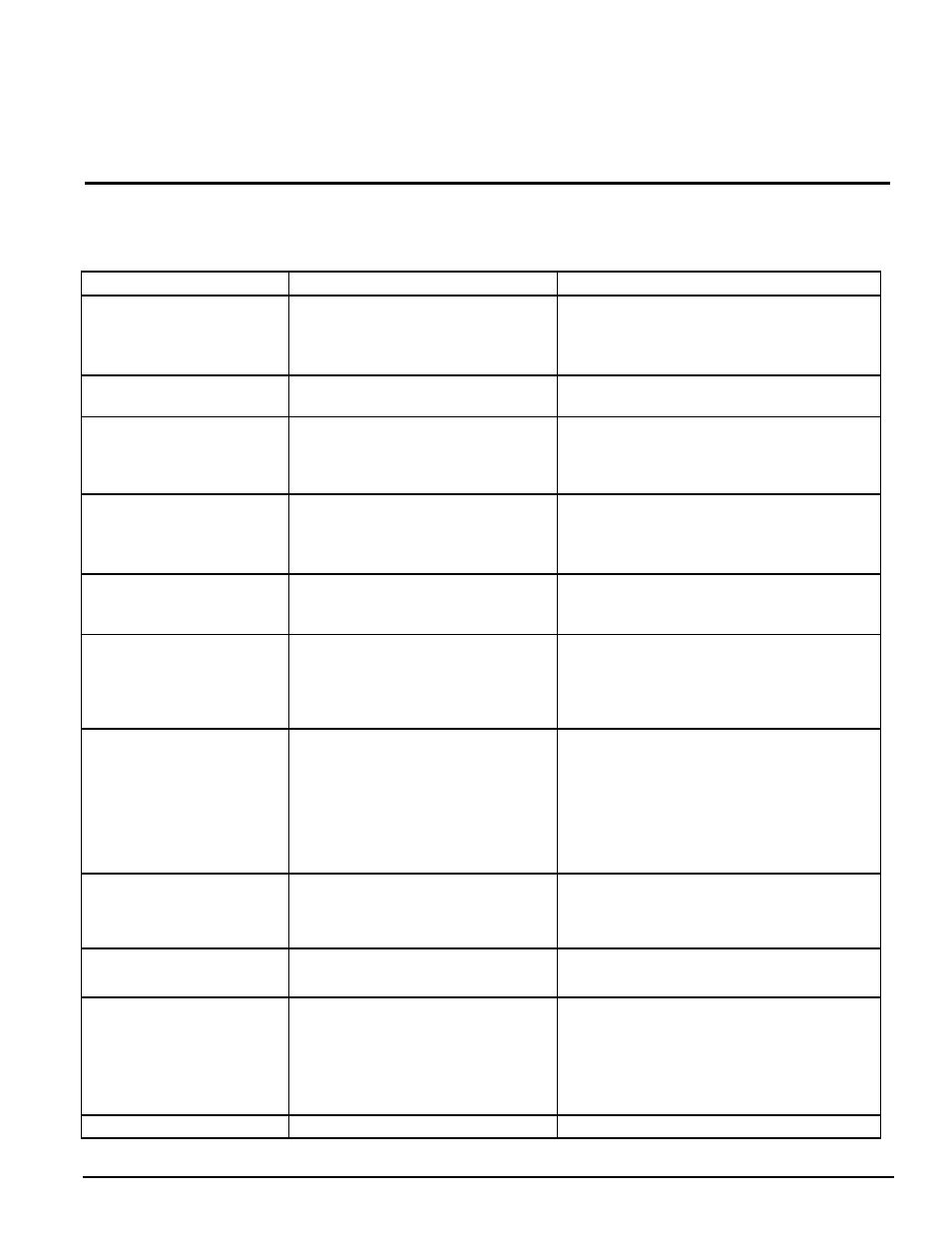 Troubleshooting 6 | Echo 7812086 Owners Manual v.4 User Manual | Page 25 / 32