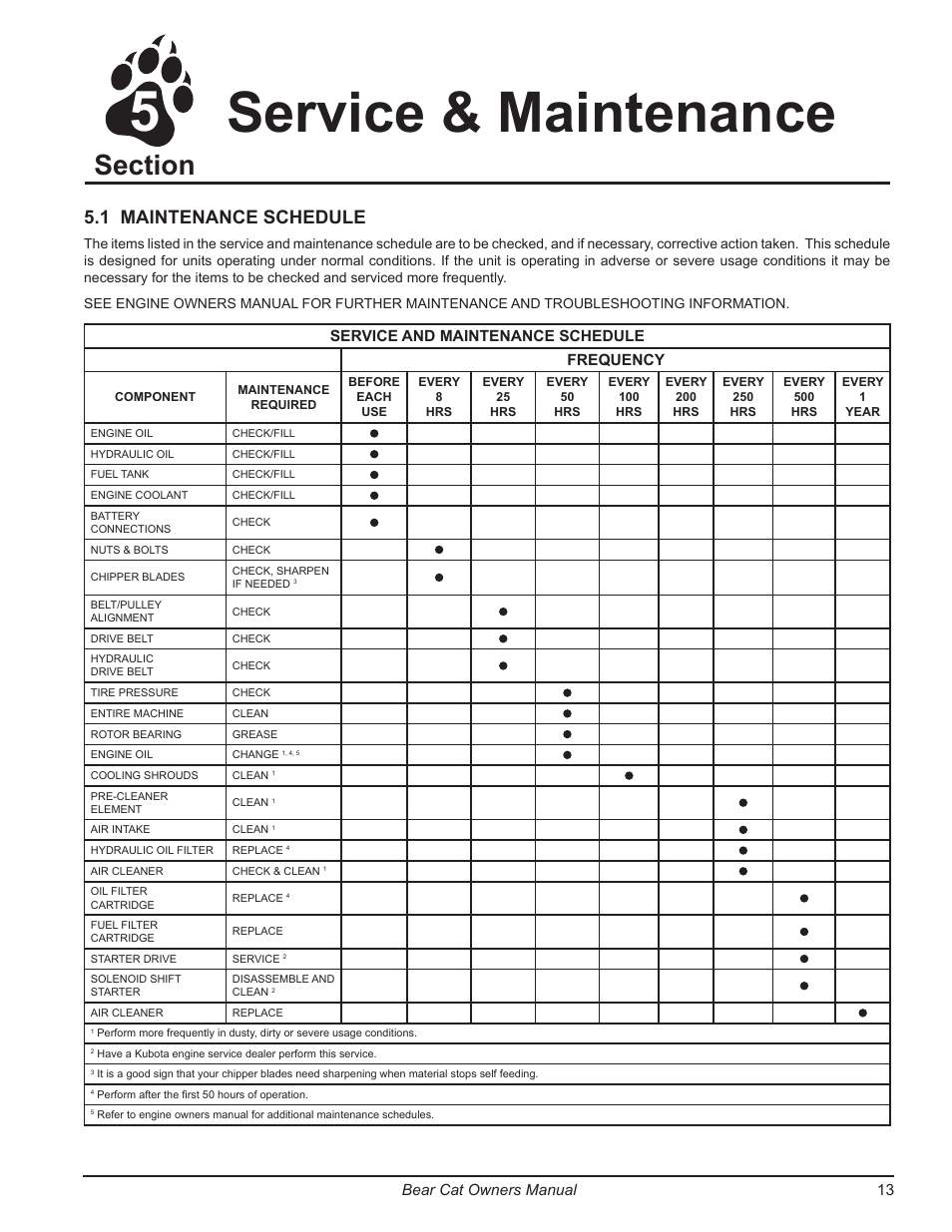 Service & maintenance 5, 1 maintenance schedule | Echo 7812086 Owners Manual v.2 User Manual | Page 17 / 28