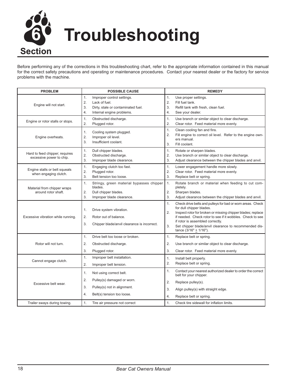 Troubleshooting 6 | Echo 7812086 Owners Manual v.2 User Manual | Page 22 / 28