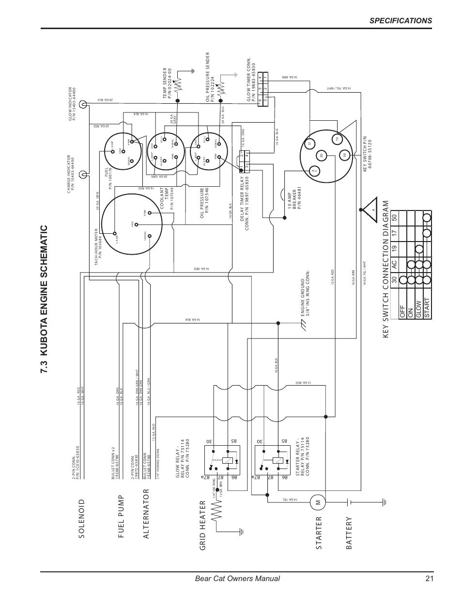 3 kubot a engine schema tic, Bear cat owners manual 21 specifications | Echo 7812086 Owners Manual v.2 User Manual | Page 25 / 28