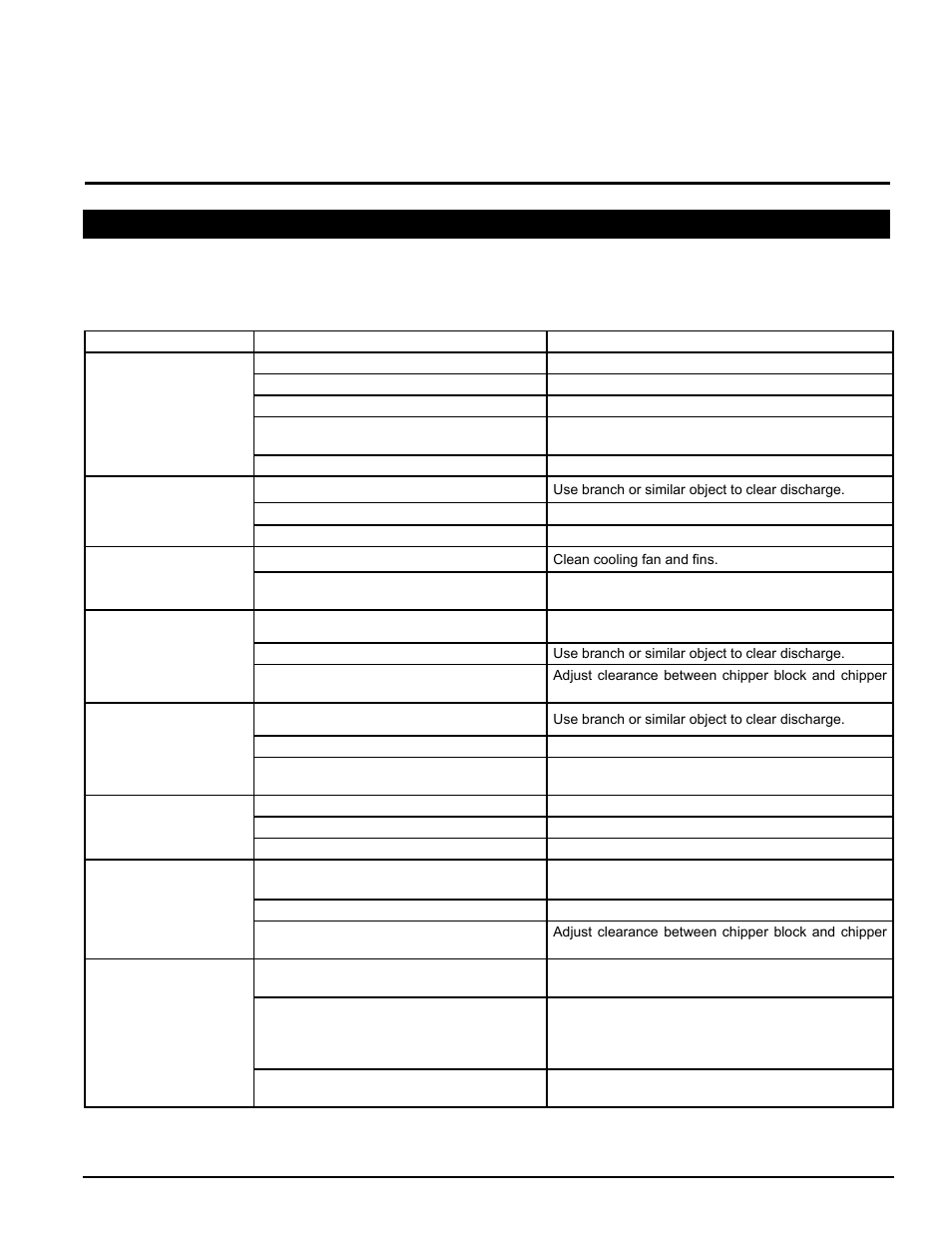 Troubleshooting 5 | Echo 77412 Owners Manual v.5 User Manual | Page 35 / 42