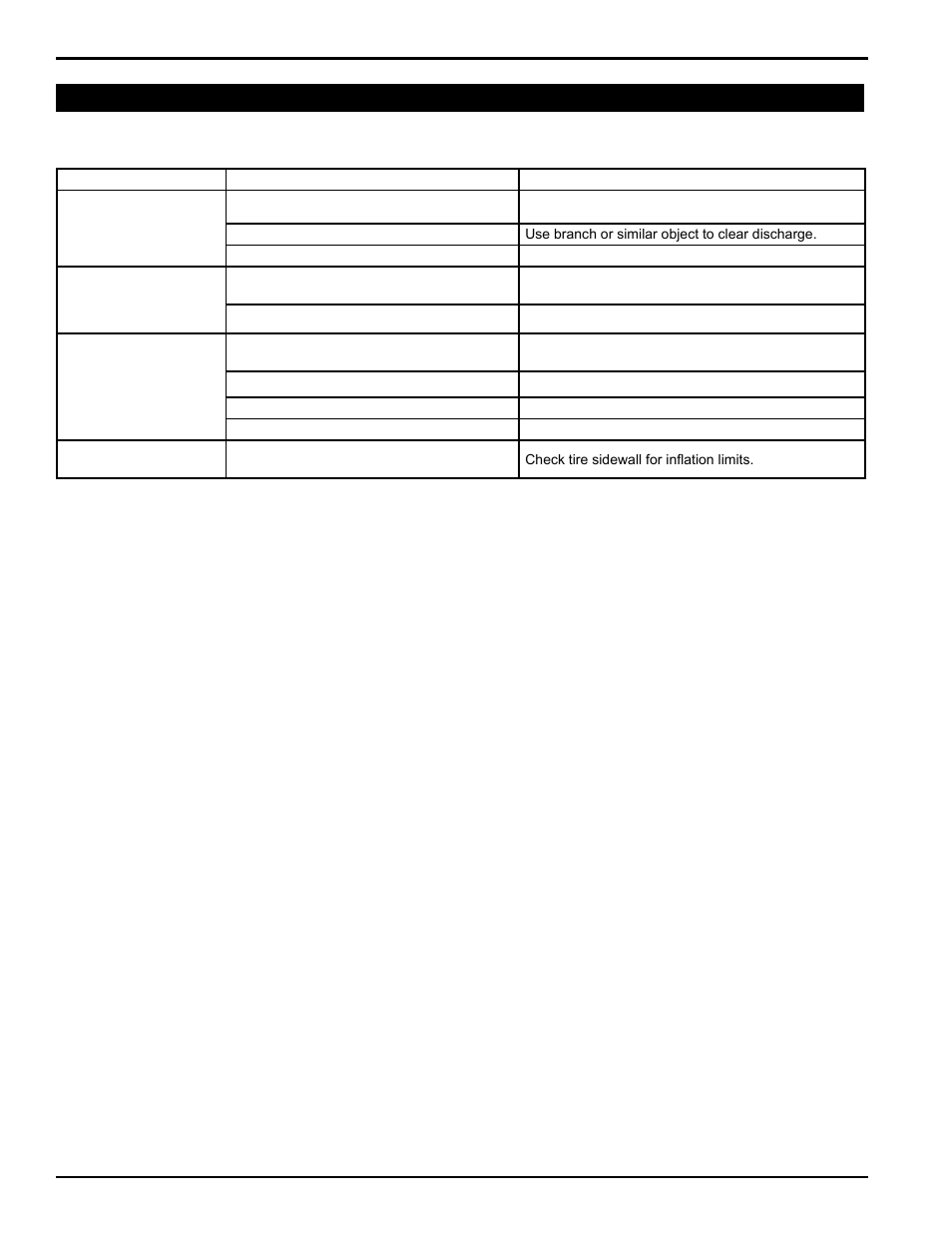 1 general troubleshooting | Echo 77412 Owners Manual v.5 User Manual | Page 36 / 42