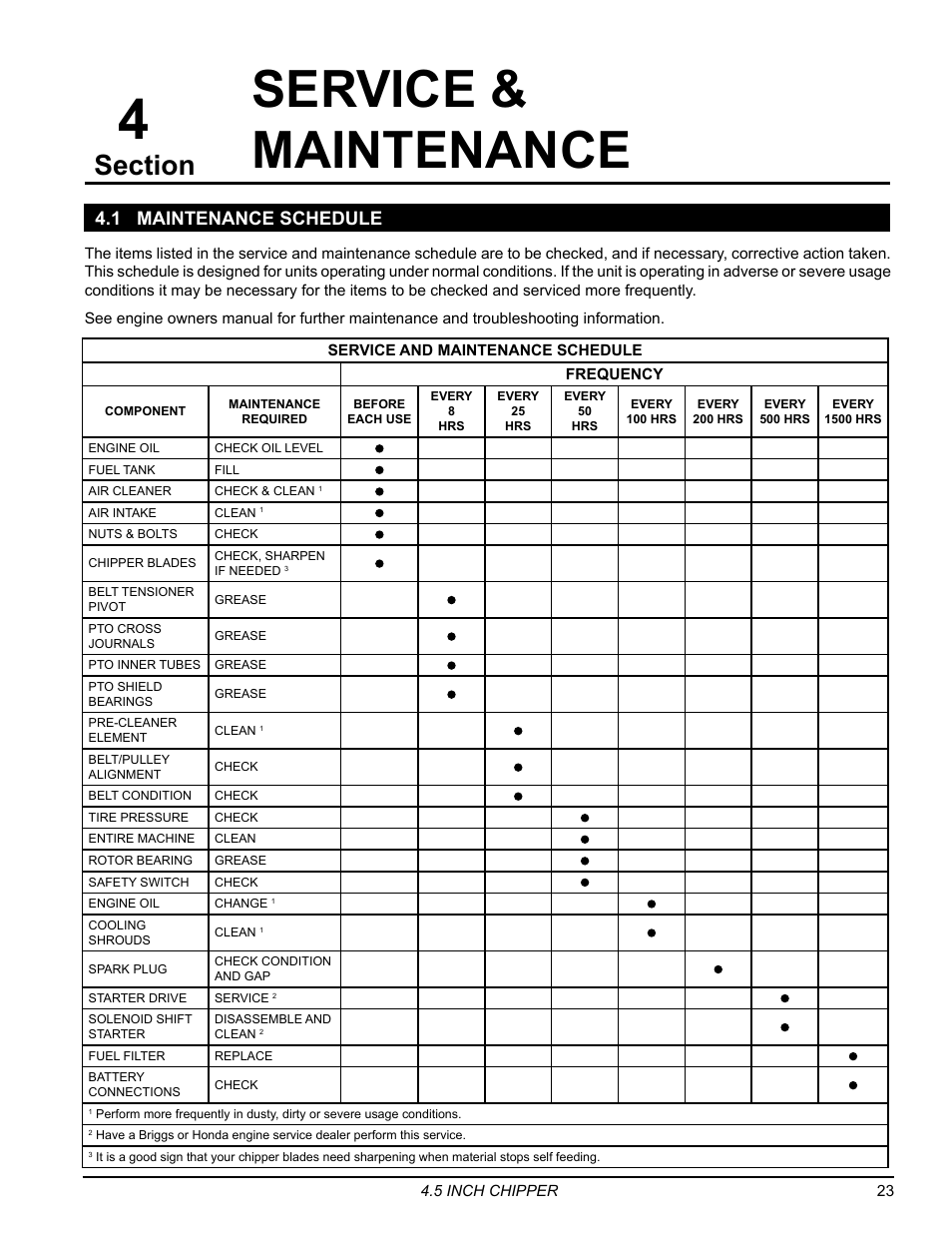 Service & maintenance, 1 maintenance schedule | Echo 77412 Owners Manual v.4 User Manual | Page 25 / 43