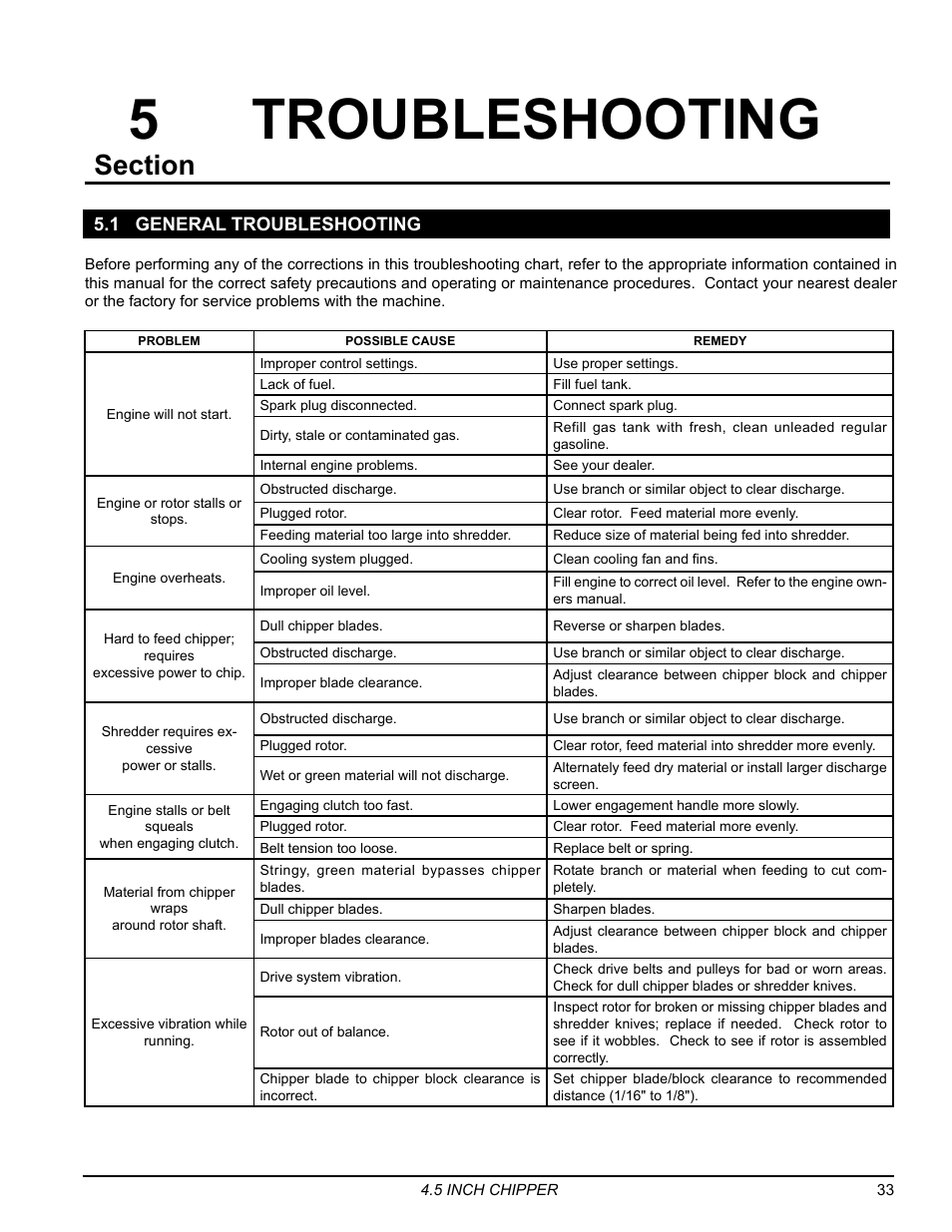 Troubleshooting, 1 general troubleshooting, Troubleshooting 5 | Echo 77412 Owners Manual v.4 User Manual | Page 35 / 43