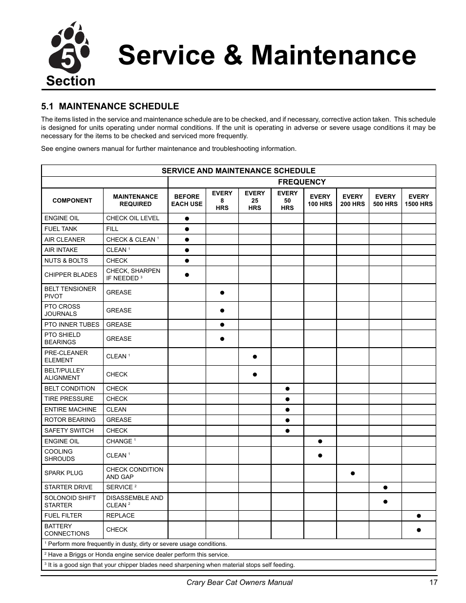 5service & maintenance, 1 maintenance schedule | Echo 77412 Owners Manual v.3 User Manual | Page 19 / 94