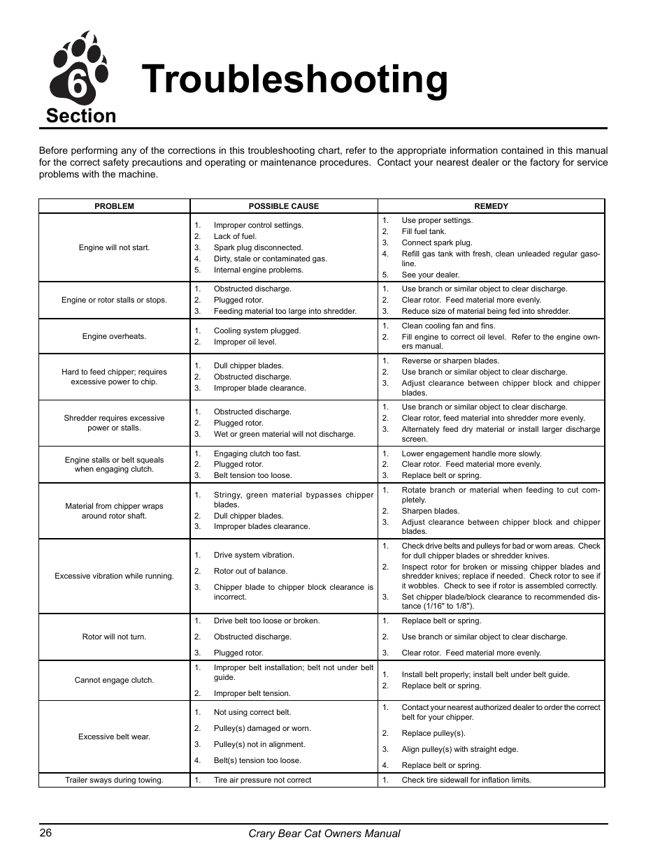 Troubleshooting 6 | Echo 77412 Owners Manual v.3 User Manual | Page 28 / 94