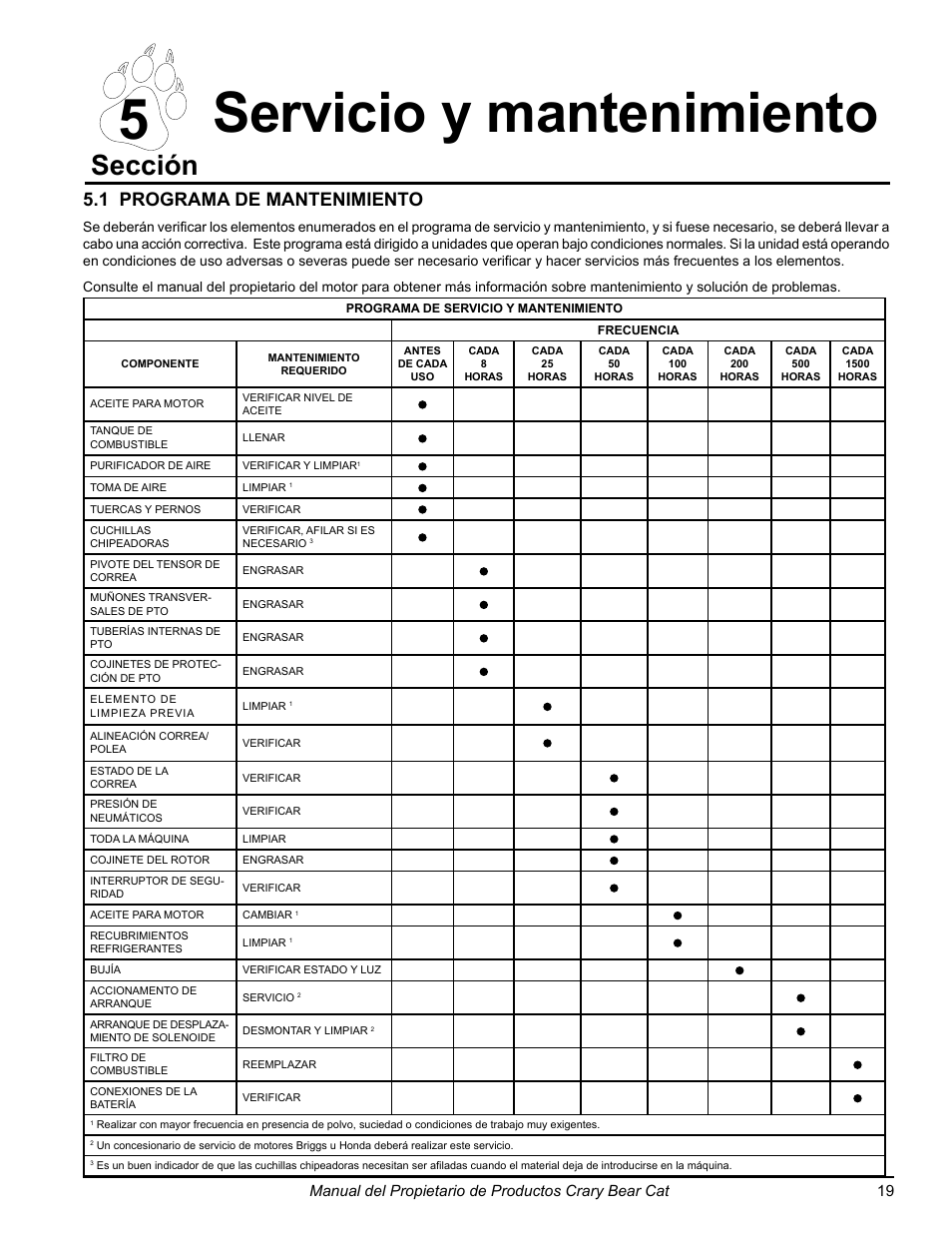 5 servicio y mantenimiento, Sección, 1 programa de mantenimiento | Echo 77412 Owners Manual v.3 User Manual | Page 49 / 94