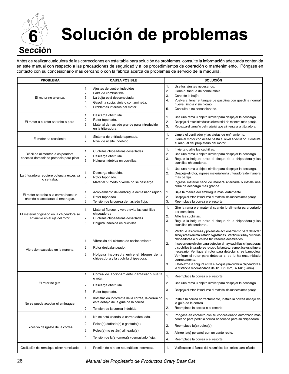 Solución de problemas 6, Sección | Echo 77412 Owners Manual v.3 User Manual | Page 58 / 94