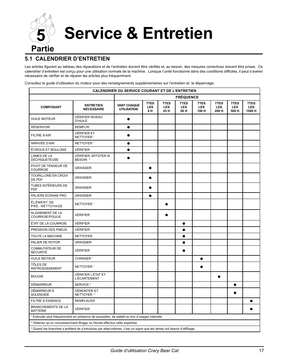 5 service & entretien, Partie, 1 calendrier d’entretien | Guide d’utilisation crary bear cat 17 | Echo 77412 Owners Manual v.3 User Manual | Page 79 / 94