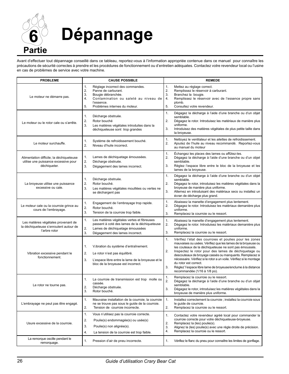 Dépannage 6, Partie, Guide d’utilisation crary bear cat 26 | Echo 77412 Owners Manual v.3 User Manual | Page 88 / 94