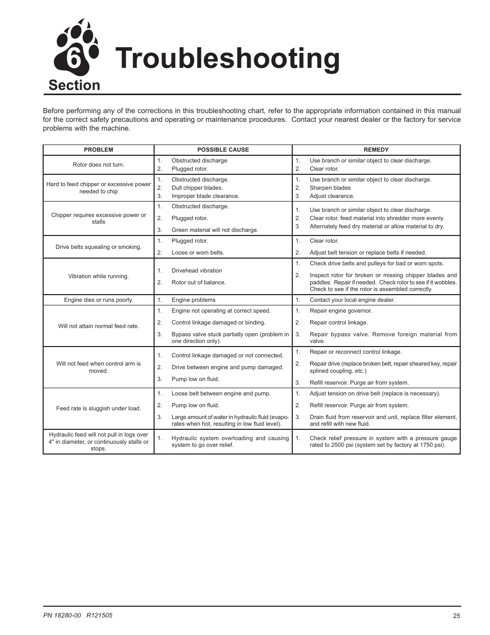 Troubleshooting 6 | Echo 76824 Owners Manual v.1 User Manual | Page 27 / 31