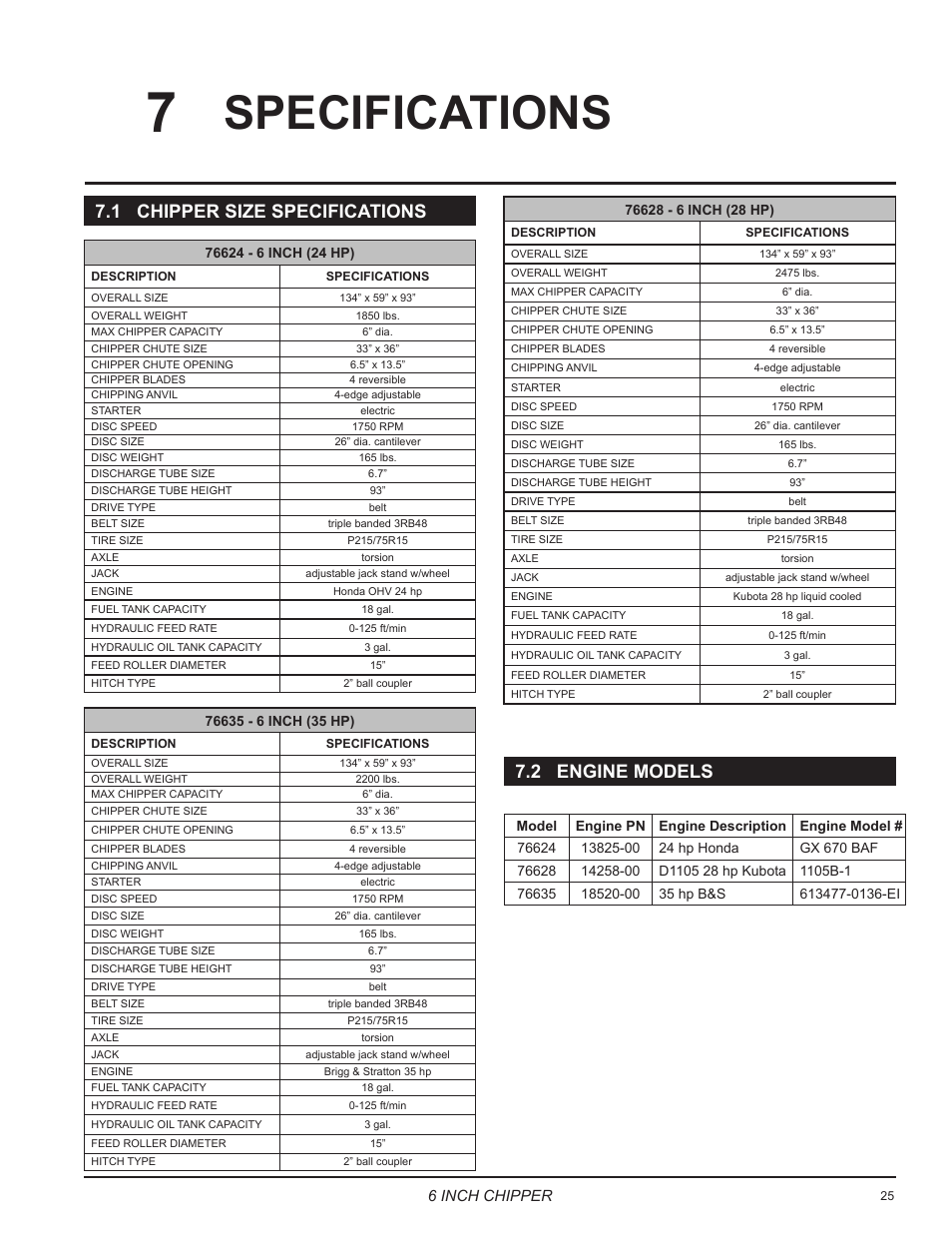 Specifications, 1 chipper size specifications, 2 engine models | 6 inch chipper | Echo 76624 Owners Manual v.3 User Manual | Page 27 / 33