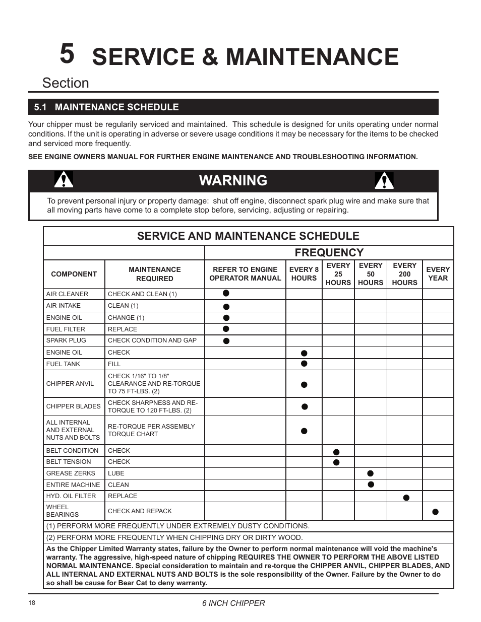 Service & maintenance, Warning, Service and maintenance schedule frequency | Echo 76624 Owners Manual v.2 User Manual | Page 20 / 32