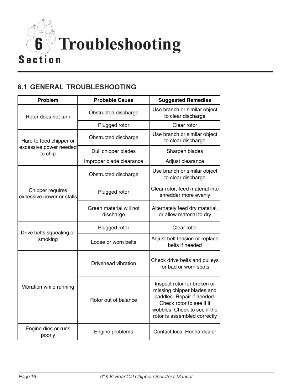 6troubleshooting | Echo 74824 Owners Manual v.2 User Manual | Page 20 / 24