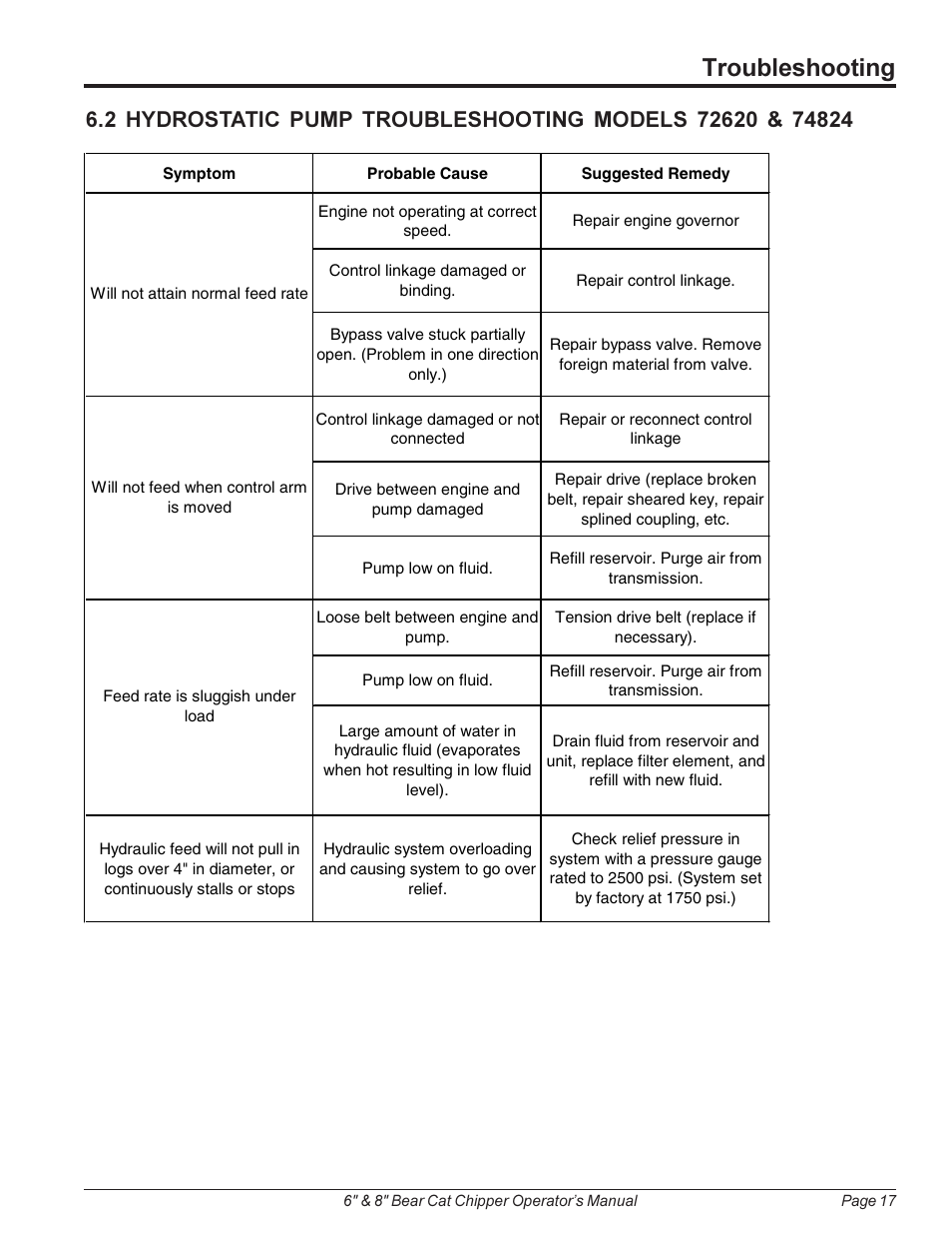 Troubleshooting | Echo 74824 Owners Manual v.2 User Manual | Page 21 / 24