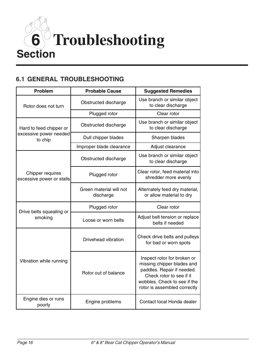 6troubleshooting | Echo 74824 Owners Manual v.1 User Manual | Page 20 / 24