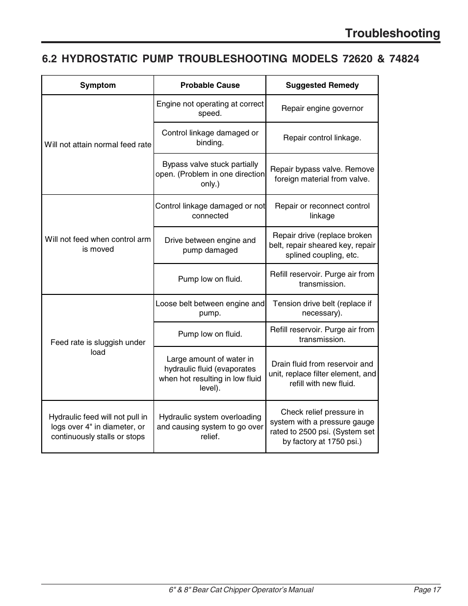 Troubleshooting | Echo 74824 Owners Manual v.1 User Manual | Page 21 / 24