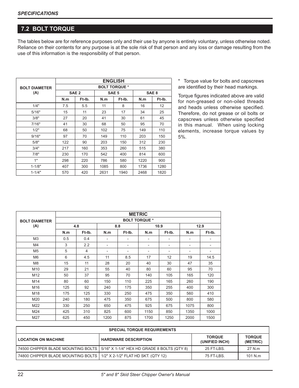 2 bolt torque | Echo 74500 Owners Manual v.4 User Manual | Page 24 / 28