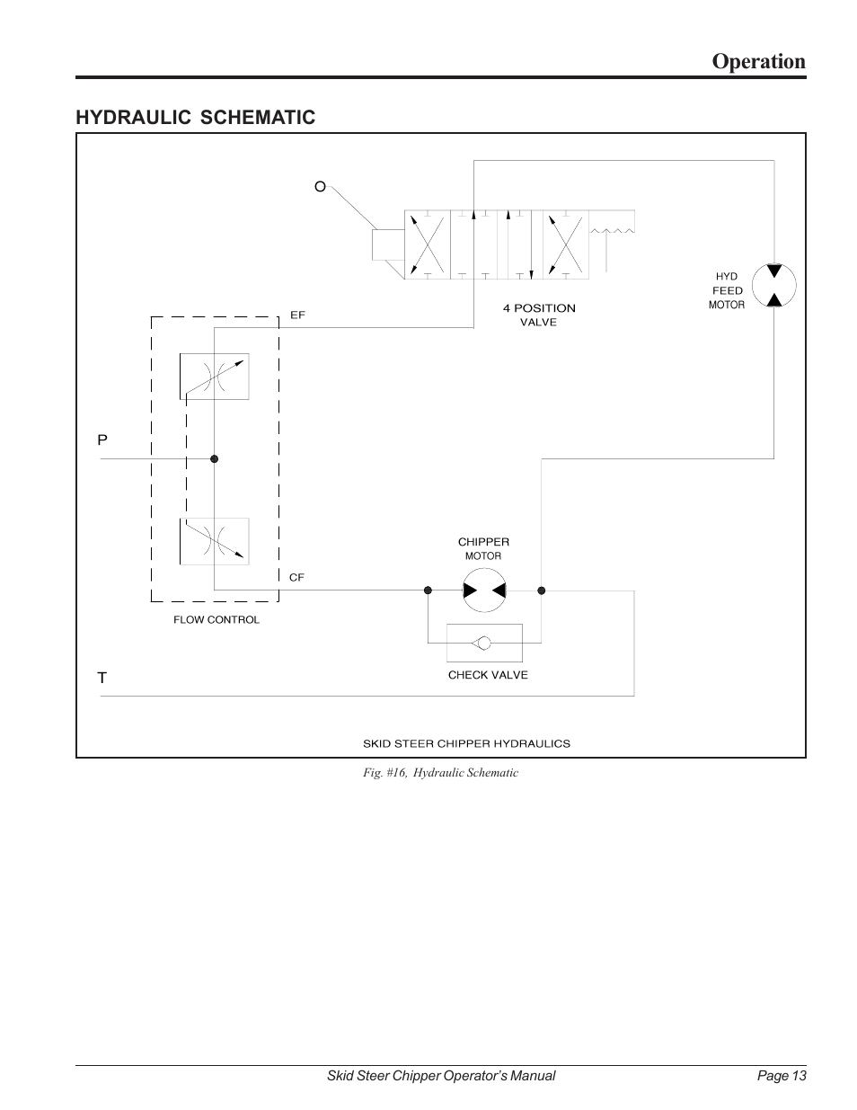 Hydraulic schematic, Operation | Echo 74500 Owners Manual v.2 User Manual | Page 19 / 32