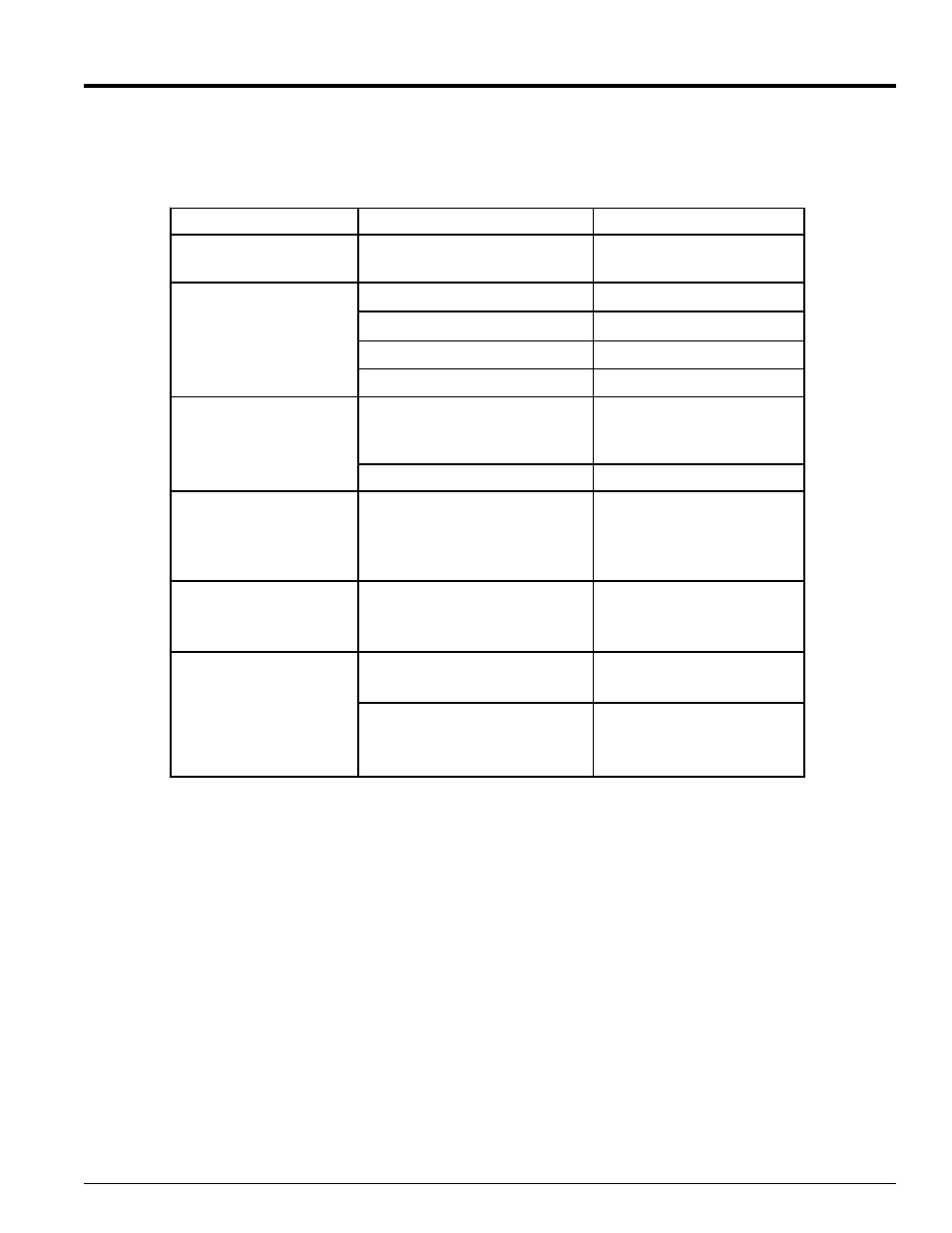 Service & maintenance, Troubleshooting | Echo 74500 Owners Manual v.1 User Manual | Page 25 / 28