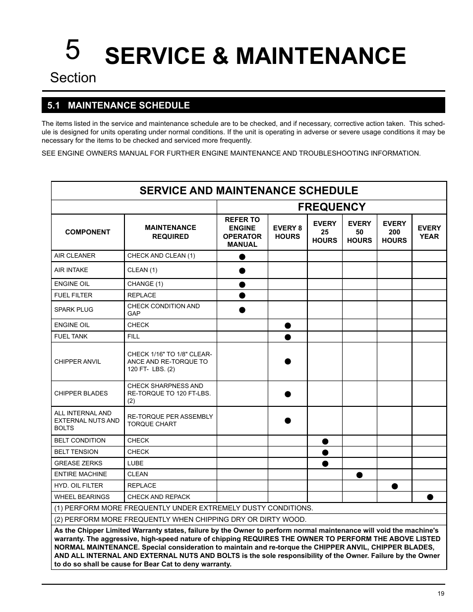 Service & maintenance, Service and maintenance schedule frequency, 1 maintenance schedule | Echo 74624S Owners Manual v.2 User Manual | Page 21 / 32