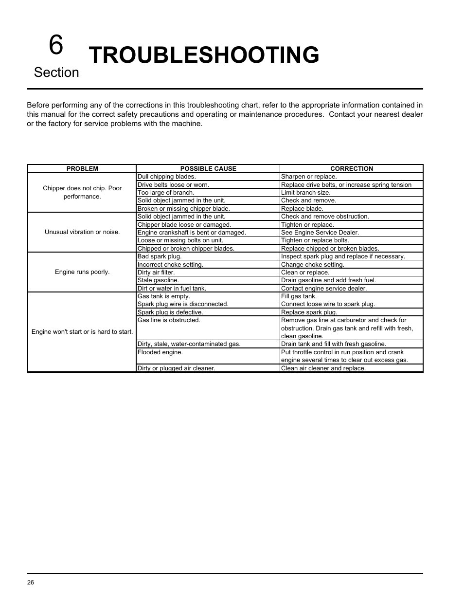 Troubleshooting | Echo 74624S Owners Manual v.2 User Manual | Page 28 / 32