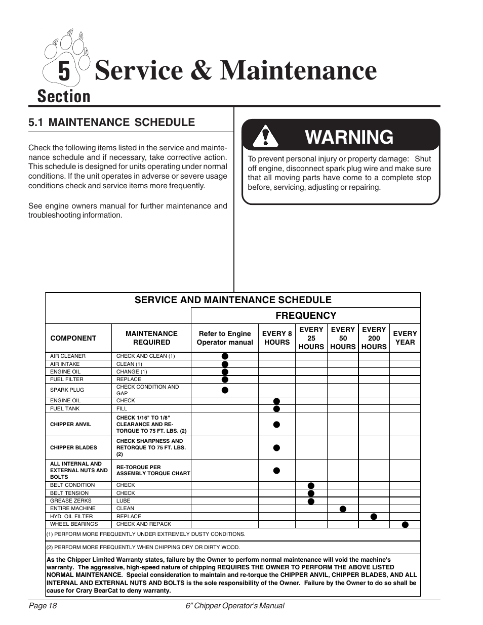 5 service & maintenance, Warning | Echo 74624S Owners Manual v.1 User Manual | Page 24 / 36