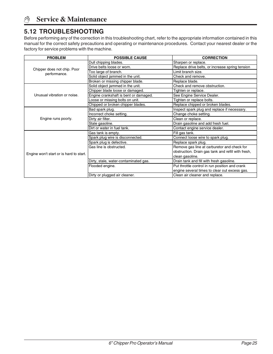 Service & maintenance, 12 troubleshooting | Echo 74624S Owners Manual v.1 User Manual | Page 31 / 36