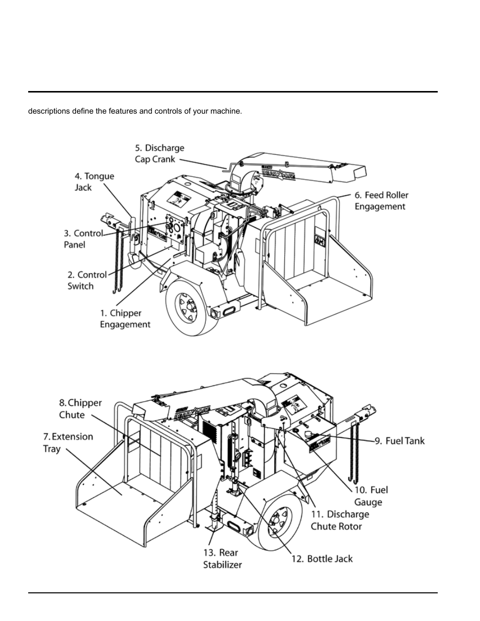 Features & controls | Echo 74624 Owners Manual v.2 User Manual | Page 14 / 32