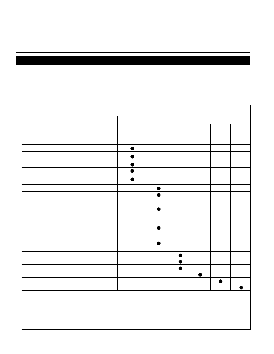 Service & maintenance, Service and maintenance schedule frequency | Echo 74624 Owners Manual v.2 User Manual | Page 20 / 32