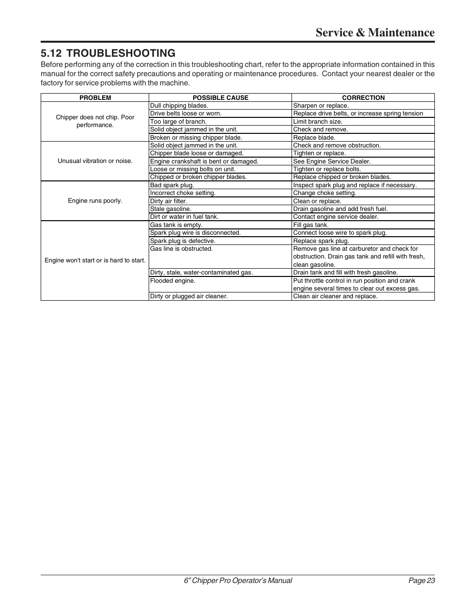 Service & maintenance, 12 troubleshooting | Echo 74624 Owners Manual v.1 User Manual | Page 29 / 32