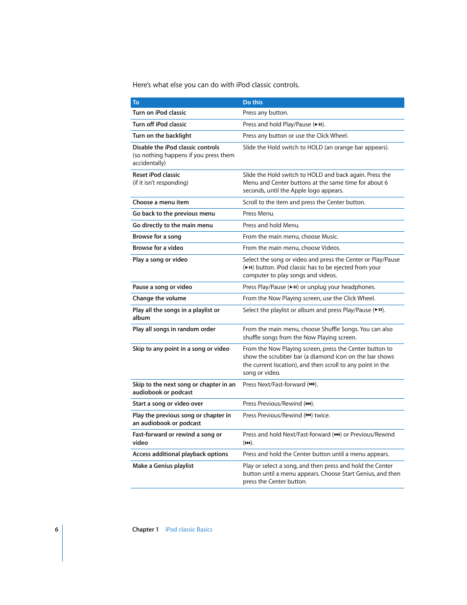 Apple iPod Classic User Manual | Page 6 / 76