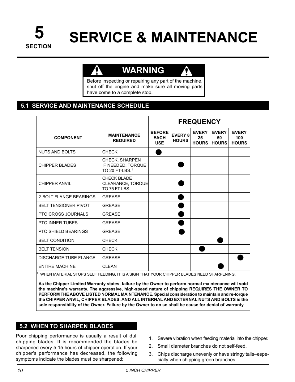 Service & maintenance, 1 service and maintenance schedule, 2 when to sharpen blades | Warning, Frequency | Echo 74554 Owners Manual v.3 User Manual | Page 14 / 26