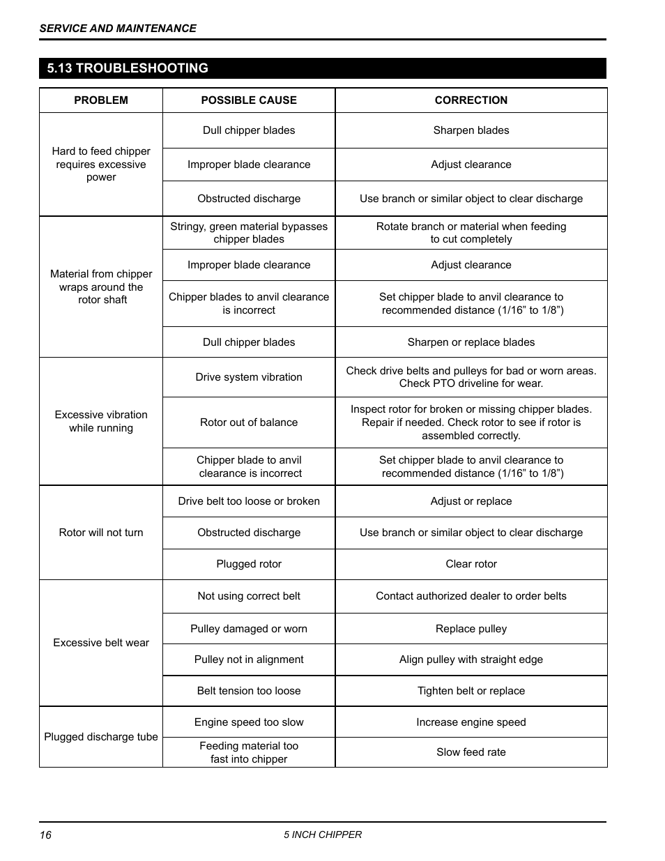 13 troubleshooting | Echo 74554 Owners Manual v.3 User Manual | Page 20 / 26